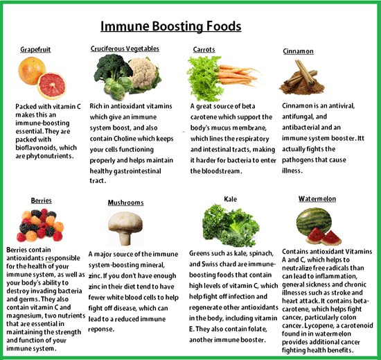 https://www.oaaction.org/wp-content/uploads/2016/01/immune-boosting-foods.png